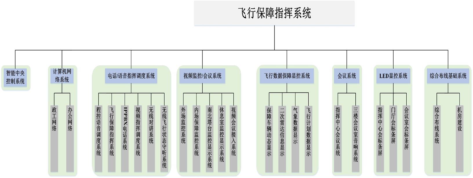 wб<a href=http://www.power010.cn/zhengfuzhihuidiaoduxitong/ target=_blank class=infotextkey>ָ]</a>ϵy1.jpg
