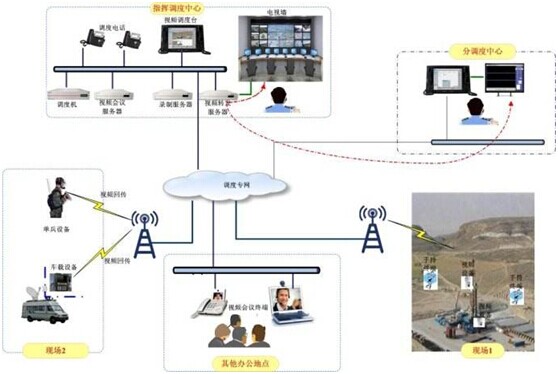 <a href=http://www.power010.cn/zhengfuzhihuidiaoduxitong/ target=_blank class=infotextkey>{</a>.jpg