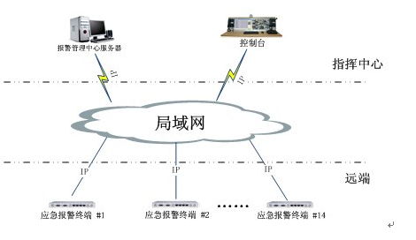 (yng)<a href=http://www.power010.cn/zhengfuzhihuidiaoduxitong/ target=_blank class=infotextkey>ָ]</a>ϵy(tng)?f)D.jpg