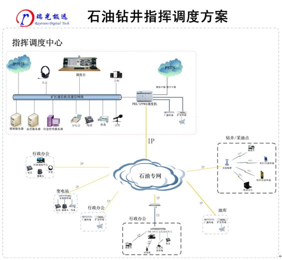 ʯИI(y)ҕl<a href=http://www.power010.cn/zhengfuzhihuidiaoduxitong/ target=_blank class=infotextkey>ָ]</a><a href=http://www.power010.cn/zhengfuzhihuidiaoduxitong/ target=_blank class=infotextkey>{(dio)</a>ϵy(tng).jpg