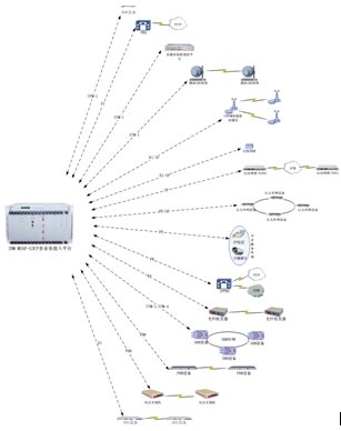 <a href=http://www.rdtcom.com/about/512.html target=_blank class=infotextkey>IDM</a> ýw<a href=http://www.power010.cn/yingjizhihuidiaoduxitong/ target=_blank class=infotextkey><a href=http://www.power010.cn/zhengfuzhihuidiaoduxitong/ target=_blank class=infotextkey>{</a>C</a>MSAP-CP܈D.jpg