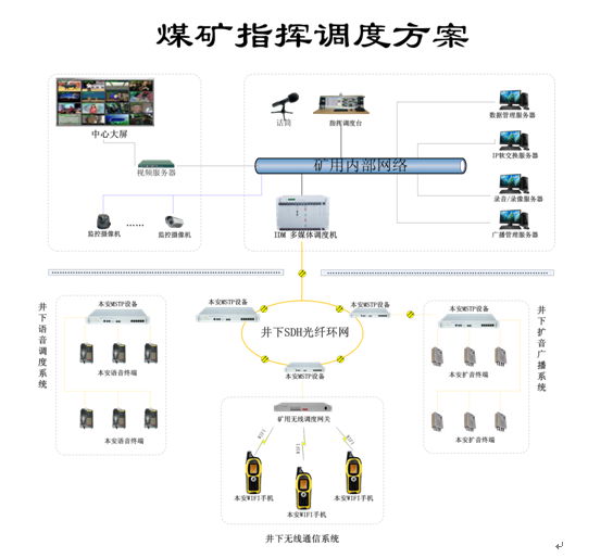 úVI(y)<a href=http://www.power010.cn/zhengfuzhihuidiaoduxitong/ target=_blank class=infotextkey>ָ]</a><a href=http://www.power010.cn/zhengfuzhihuidiaoduxitong/ target=_blank class=infotextkey>{(dio)</a>ϵy(tng)Q.jpg